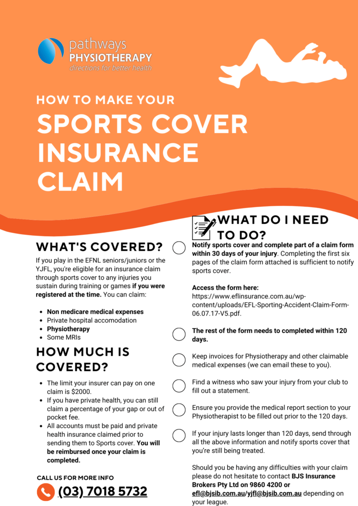 AFL league Insurance infographic